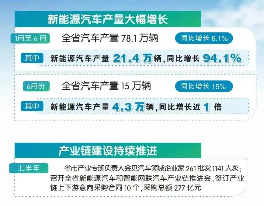安徽:新能源汽車產(chǎn)業(yè)爆發(fā)式增長